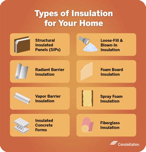 The Top 4 Insulation Materials for Ceilings and Their … - balustradellc