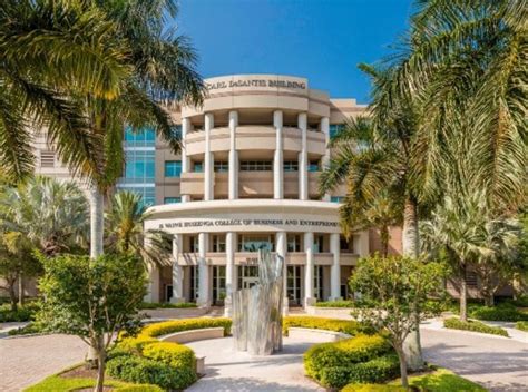 The Top 50 Graduate Programs for Entrepreneurs in 2025 - balustradellc