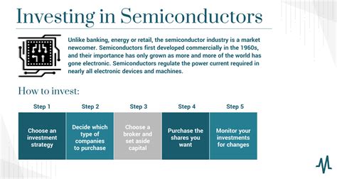 The Top 7 Ways to Invest In Semiconductors Now - InvestorPlace - balustradellc
