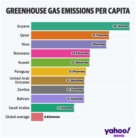 The Top Ten Greenhouse Gases - Popular Science - wintechmobiles.com