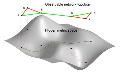 THE TOPOLOGY OF METRIC SPACES - wintechmobiles.com