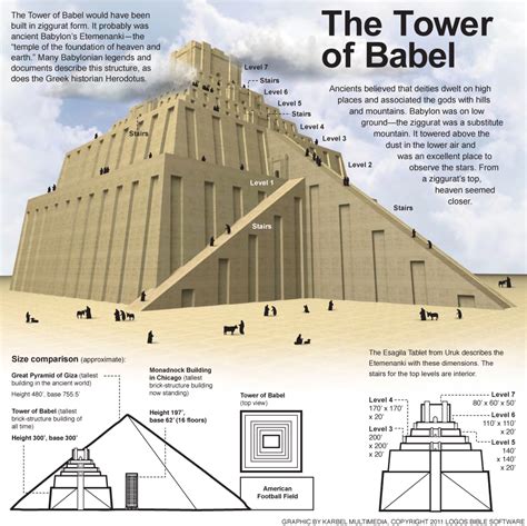 The Tower of Babel: Ancient Mystery Unveils … - balustradellc