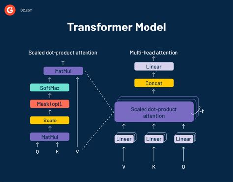 The Transformer Model - coolestguyplanet.net