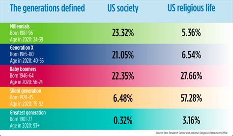 The Transmission of Religious Beliefs across Generations: - balustradellc