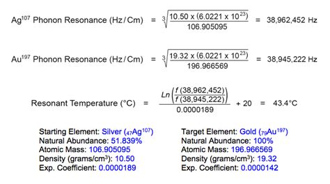 The Transmutation of Silver into Gold - Springer - balustradellc