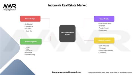 The Trends in Indonesia Real Estate Development - balustradellc