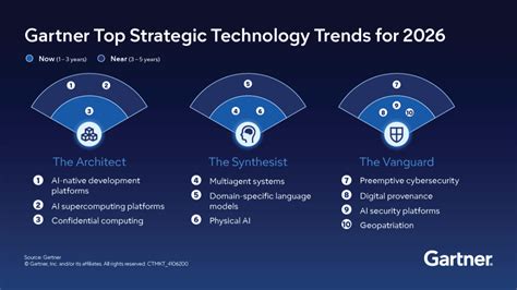 The trends that will shape AI and tech in 2026 - IBM - balustradellc