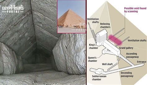 The Trial Passages Point to a hidden chamber in the Great Pyramid! ... - balustradellc