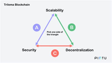 The Trilemma in History - Semantic Scholar - wintechmobiles.com