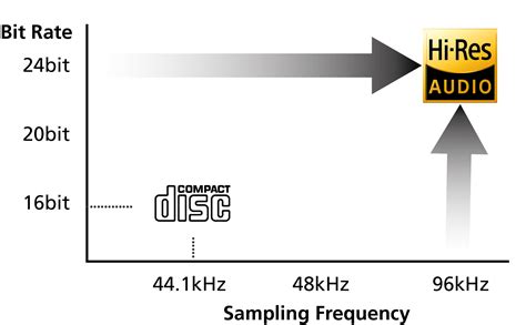 The Truth About High-Resolution Audio - balustradellc
