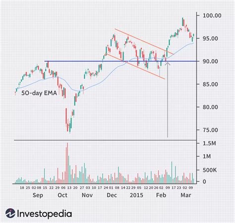 The Truth Behind Trading Semiconductor (Chip) Stocks - balustradellc