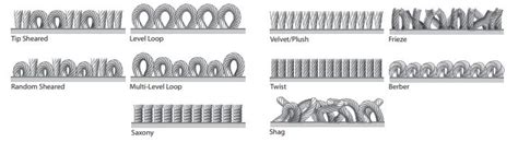 The types of carpet pile explained - Sargeant Carpets - balustradellc