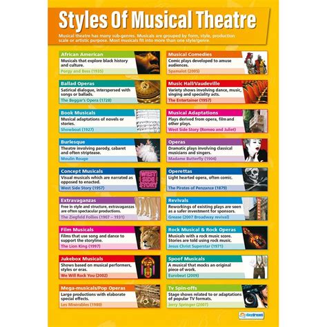 The Types of Musical Theatre - The Odyssey Online - muktibox.com