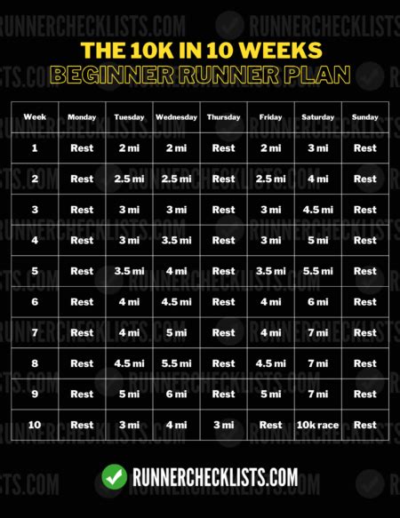 The Ultimate 10-Week Training Plan For Your First 10k - balustradellc