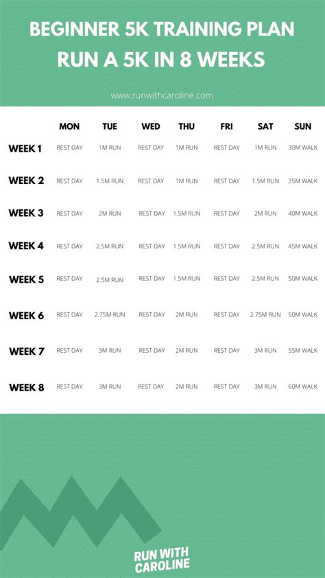 The ultimate 8 week beginner 5k training plan: Week by week plan ... - balustradellc