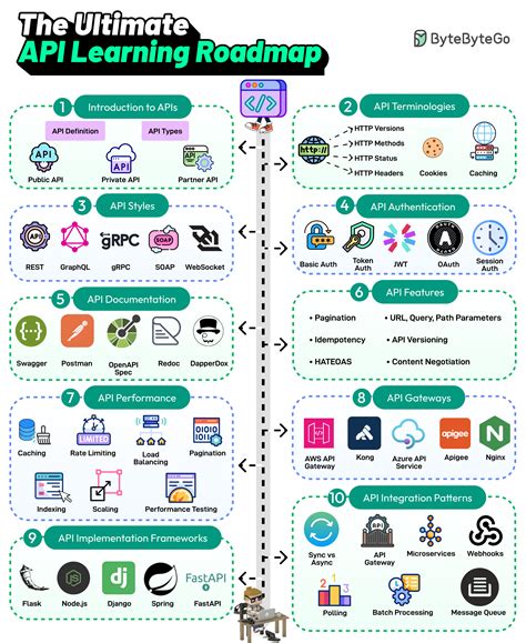 The Ultimate API Security Audit & VAPT Checklist - coolestguyplanet.net