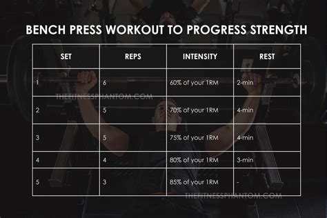 The Ultimate Bench Press Workout to Increase … - balustradellc