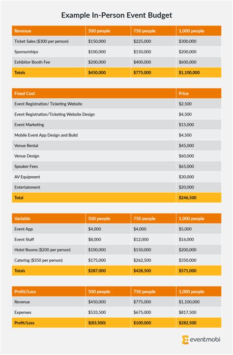 The Ultimate Event Budget Guide (With Examples - balustradellc