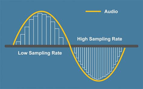 The Ultimate Guide: Best Sampling Rate for Audio Explained - balustradellc