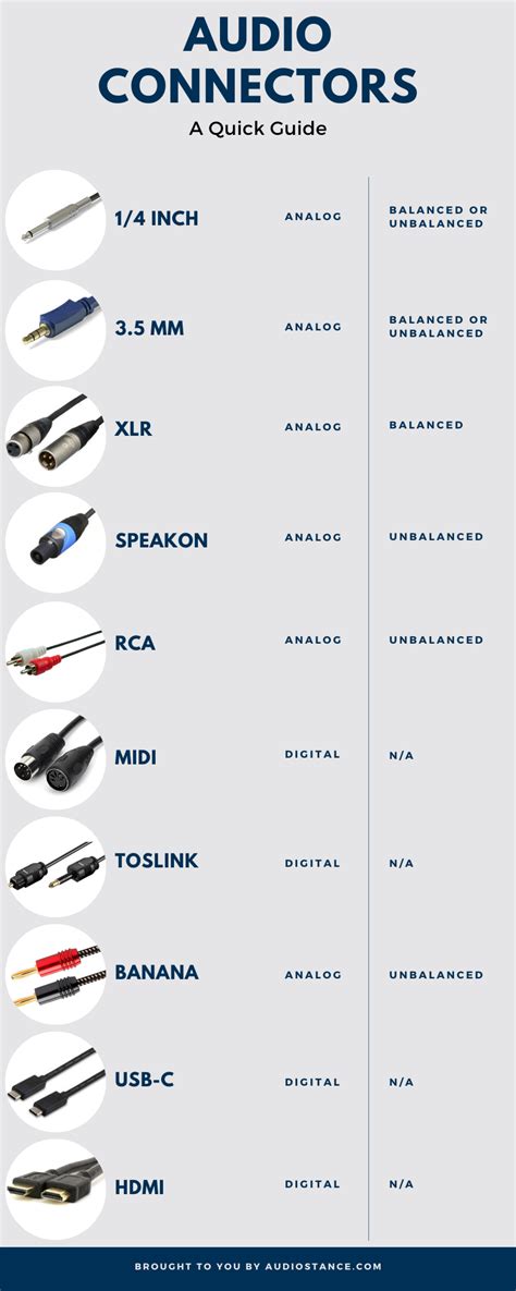 The Ultimate Guide to Audio Connectors and Cables - balustradellc