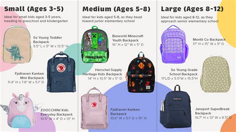 The Ultimate Guide To Backpacks For Kids: Back-To … - balustradellc