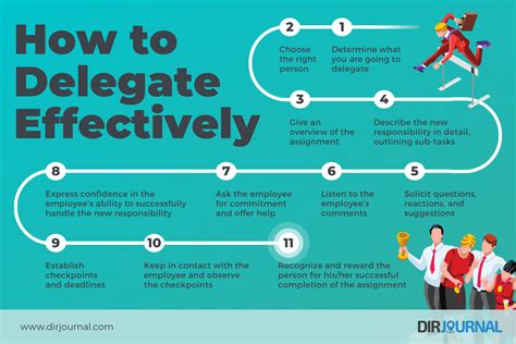 The Ultimate Guide To Delegating Effectively (Without … - balustradellc