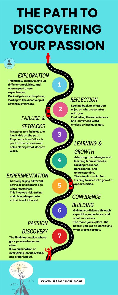 The Ultimate Guide to Finding Your Passion: Discovering New … - balustradellc