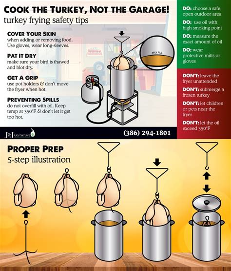The Ultimate Guide to Frying a Turkey: Tips, Tricks, and Safety ... - balustradellc