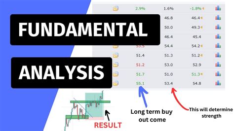 The Ultimate Guide to Fundamental Analysis: How to … - balustradellc