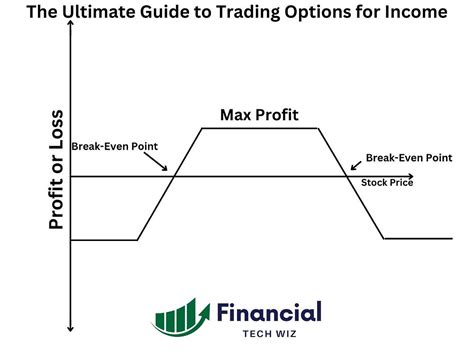 The Ultimate Guide to Generating Income With Options - balustradellc