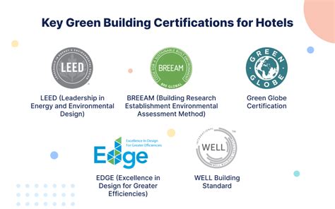 The Ultimate Guide to Green Building Certifications for Luxury Custom ... - balustradellc