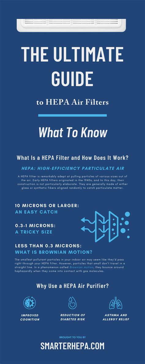 The Ultimate Guide to HEPA Air Filters: What To Know - balustradellc