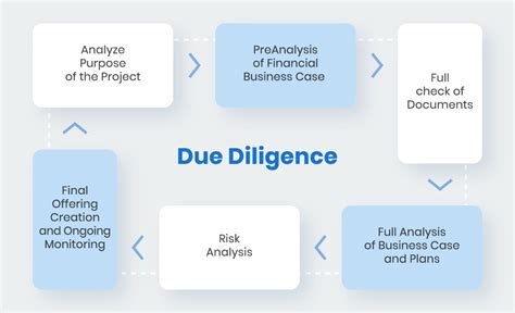 The ultimate guide to investment due diligence - Digify - balustradellc