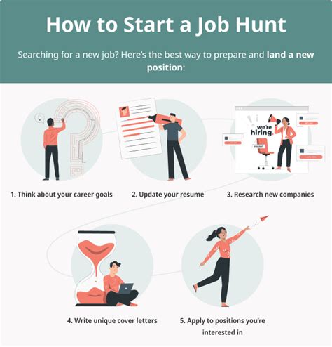 The Ultimate Guide to Job Hunt - Land Your Next Job … - balustradellc