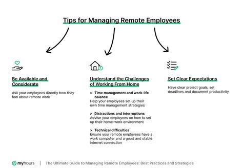 The Ultimate Guide to Managing Remote Employees: … - balustradellc