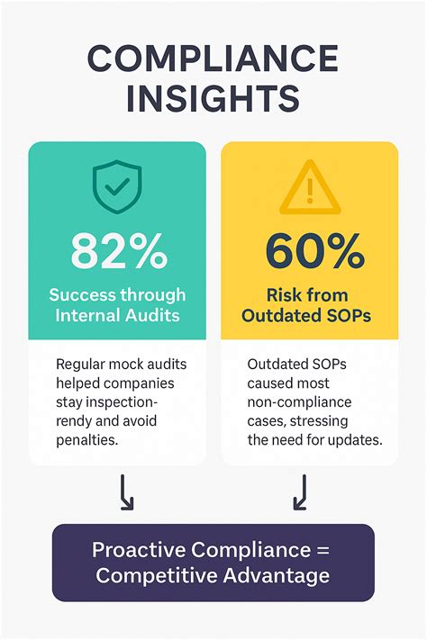 The Ultimate Guide to Mastering FDA Compliance in … - balustradellc