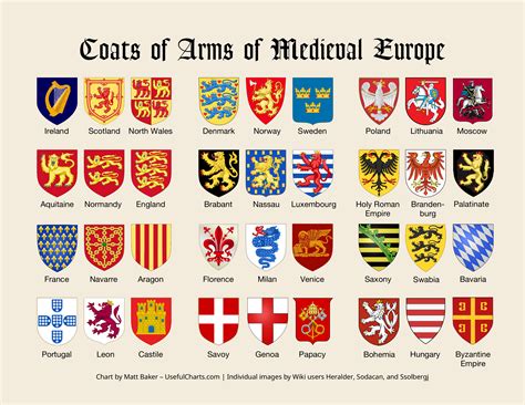 The Ultimate Guide to Medieval Heraldry - wintechmobiles.com