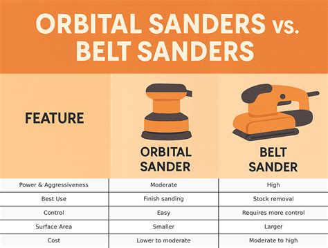 The Ultimate Guide To Orbital Sanders - A Butterfly House - balustradellc