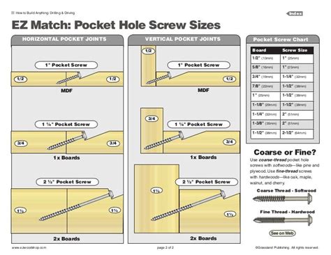 The Ultimate Guide to Pocket Holes - The Handyman's … - balustradellc