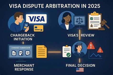 The Ultimate Guide to Property Dispute Arbitration: 2025 Insights - balustradellc