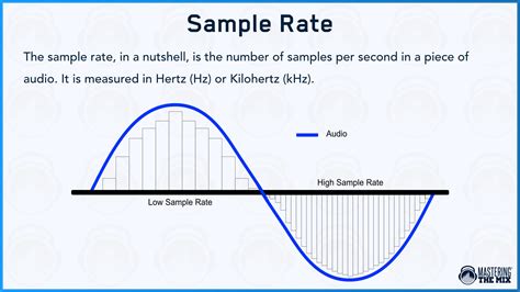 The Ultimate Guide to Sample Rate - balustradellc