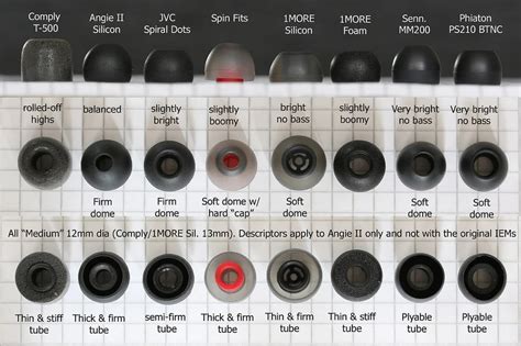 The Ultimate Guide to Selecting the Perfect IEM Ear Tips - balustradellc