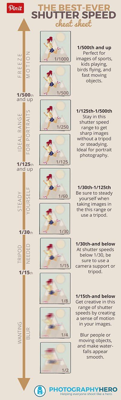 The Ultimate Guide to Shutter Speed in Photography - balustradellc