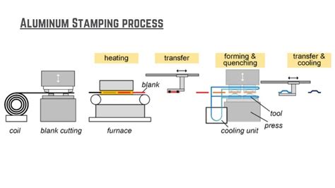 The Ultimate Guide to Stamping Embossing | EPACK - muktibox.com