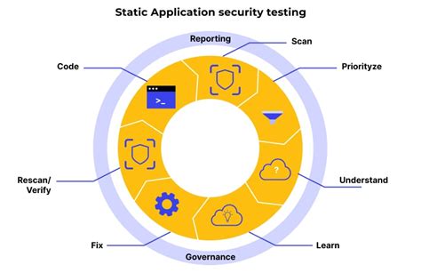The Ultimate Guide to Static Application Security Testing ... - coolestguyplanet.net