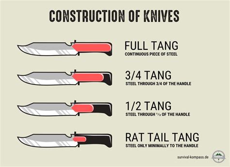 The Ultimate Guide To Survival Knives With Full Tang Construction - balustradellc