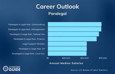 The Ultimate Guide to the Best Paralegal Certificate Programs for ... - balustradellc