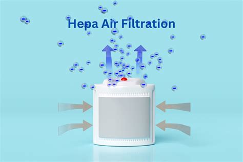 The Ultimate Guide to Understanding HEPA Filtration - balustradellc