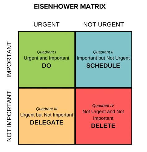 The Ultimate Guide to Using the Eisenhower Matrix - balustradellc
