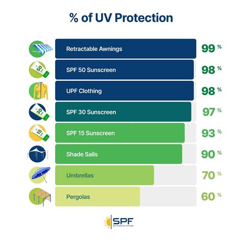 The Ultimate Guide to UV Protection for Your Home … - balustradellc